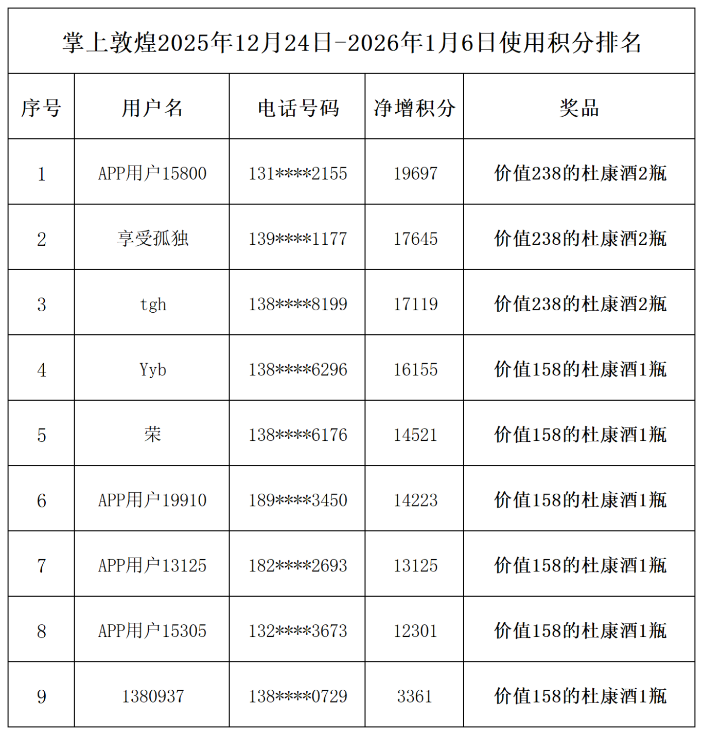 积分排名 - 副本_Sheet1.png